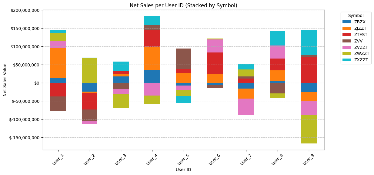 Unlocking Data Insights with Confluent Tableflow: Querying Apache Iceberg™️ Tables with Jupyter Notebooks